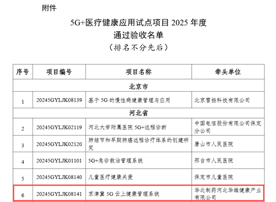 数智赋能 创新引领 华北制药河北华维奋力谱写健康中国建设新篇章
